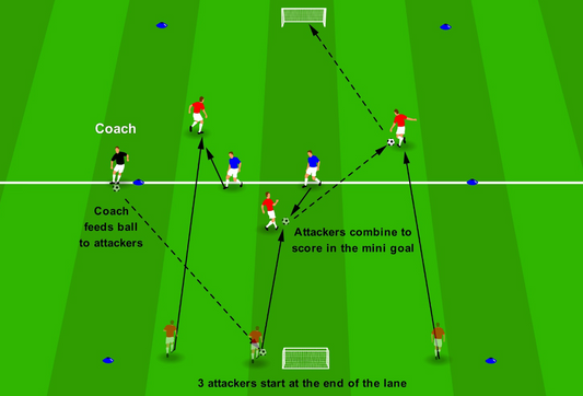 “3v2 Fast Break” – Overload on the Move