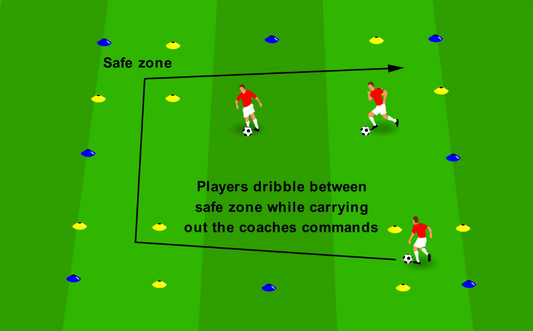 Tight Spaces Dribbling