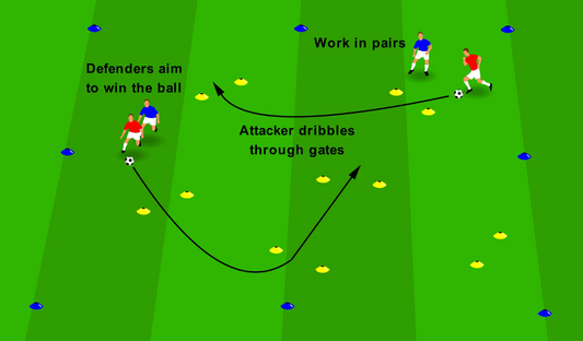 1v1 Dribbling - Gate Breakers