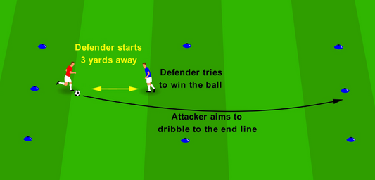 1v1 Dribbling - Line Breakers