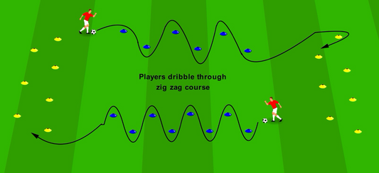 Directional Changes