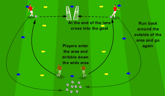 Dribbling to Cross