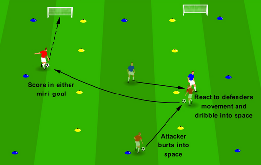Attacking Space - Explode & Score