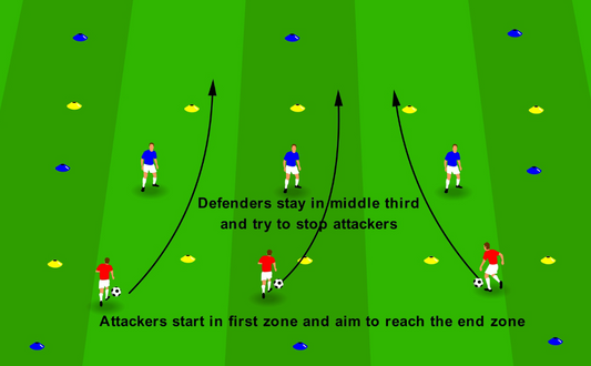 Attacking Space - Break Lines