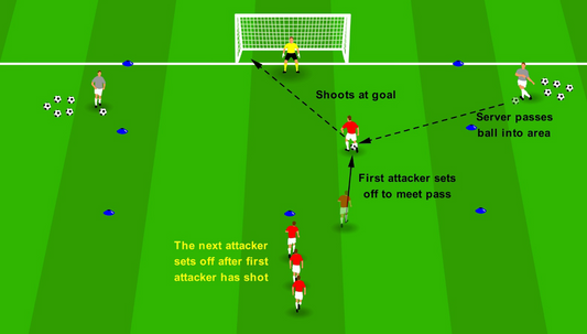 Penalty Box Finishing