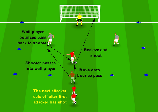 Penalty Box Finishing - Bounce & Finish
