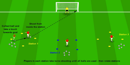 Shooting from Range