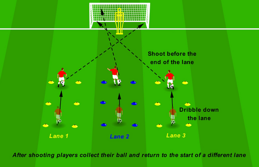 Shooting from Range - Power Shot Lanes