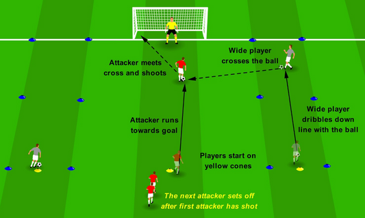 Attacking Crosses - Technique Focus