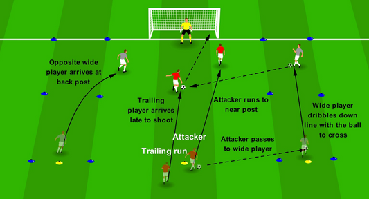 Attacking Crosses - Arriving Late