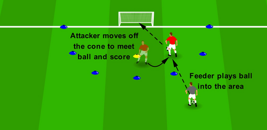 Penalty Box Movement - Lose Your Marker