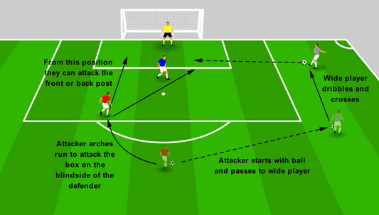Penalty Box Movement - Blindside Finish