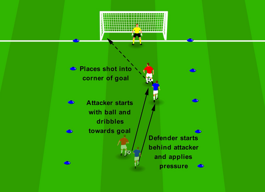 Placing Shots - 1v1 Break & Finish