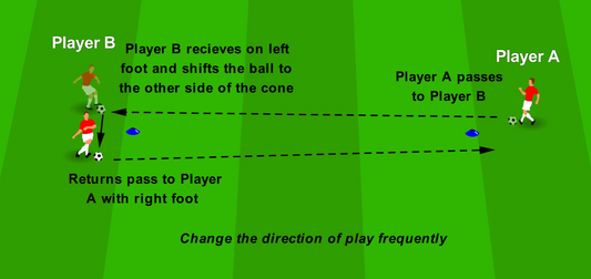Passing on Both Feet - Left & Right Switch