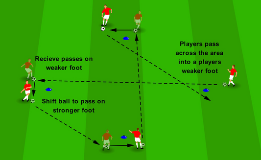 Passing on Both Feet - Diamond Pass & Move