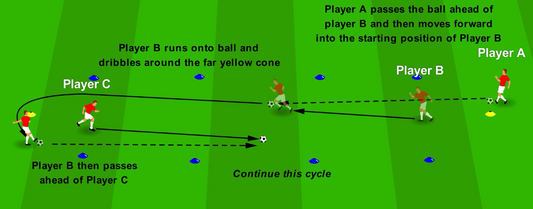 Passing into Space - Run onto Passes