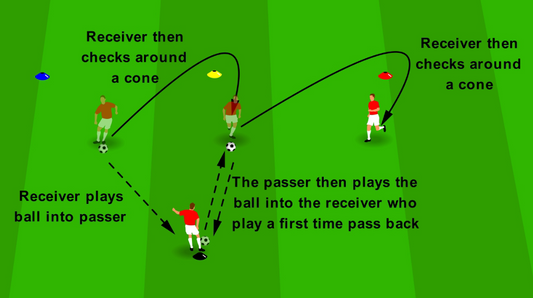 Passing into Feet - Check & Receive