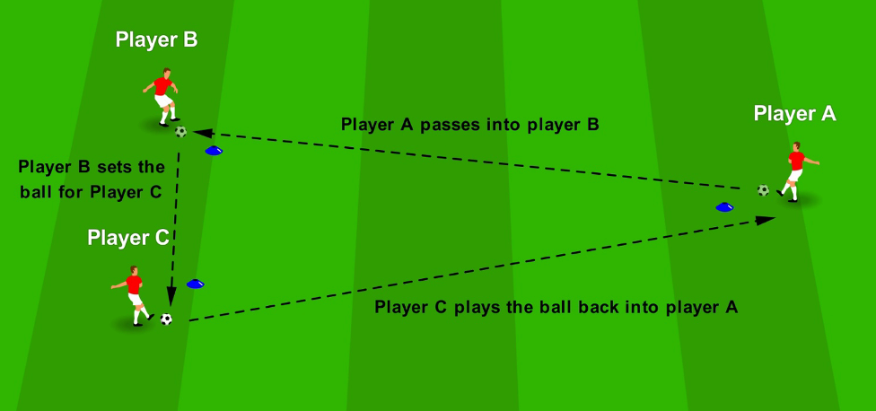 Passing Combinations - Triangle Passing – Coach Notes