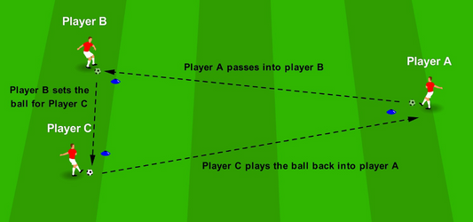 Passing Combinations - Triangle Passing