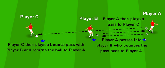 Passing Combinations - Bounce Passing