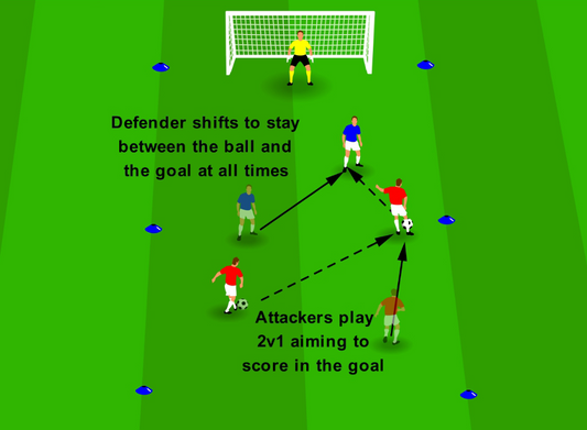 Protect the Goal - Last Line Blocker
