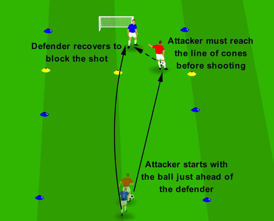 Protect the Goal - Recovery Defence