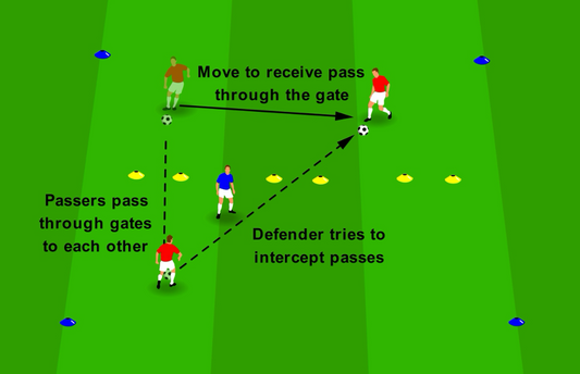 Reading Play to Intercept - Gate Steal