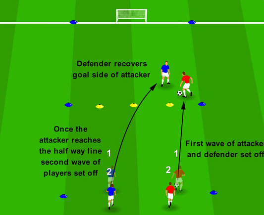 Delay and Prevent - Two Wave Attack