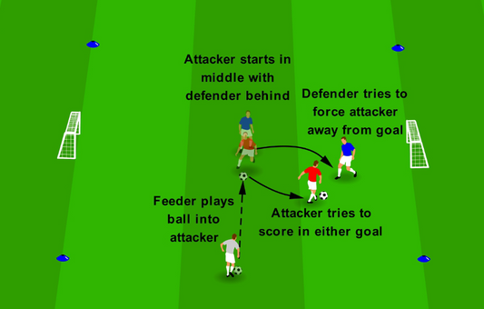 Delay and Prevent - Force Wide