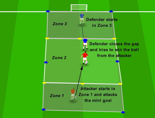 Timing Tackles - Tackle Zone Challenge