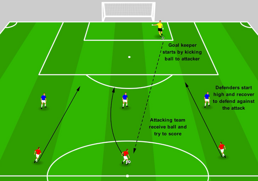 Attacking Quickly - Counter Charge