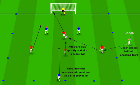 Attacking Quickly - 3v2 into 3v3 Breakout