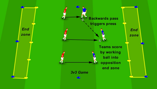 Pressing 3v3 - Introduction to Pressing Triggers
