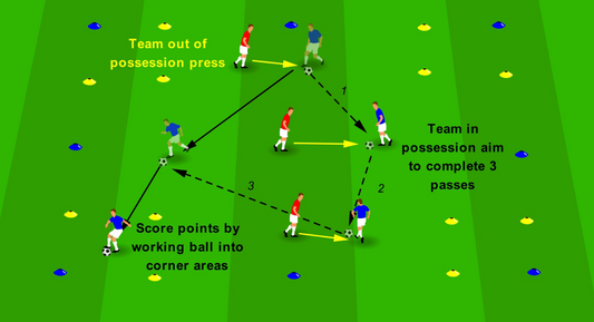 Pressing - Corner Trap Game