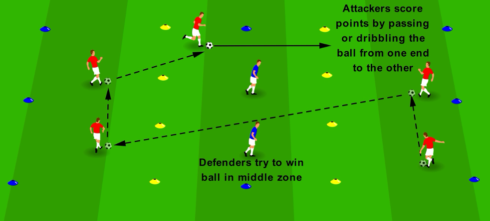 When to Pass - Split the Line – Coach Notes