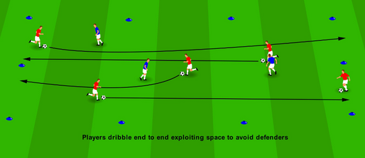 When to Dribble - Find the Space