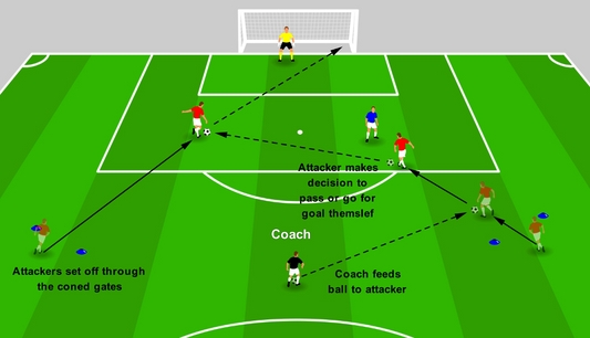 When to Shoot - Shoot or Pass?