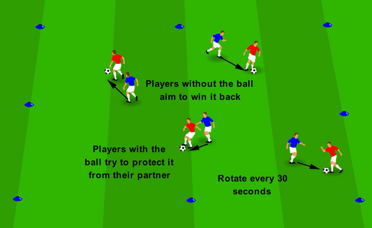 Protecting the Ball - Body Shield Game