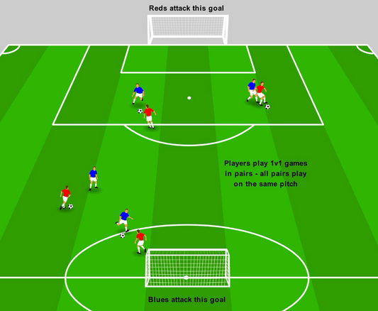 Protecting the Ball - Protect the Ball to Score