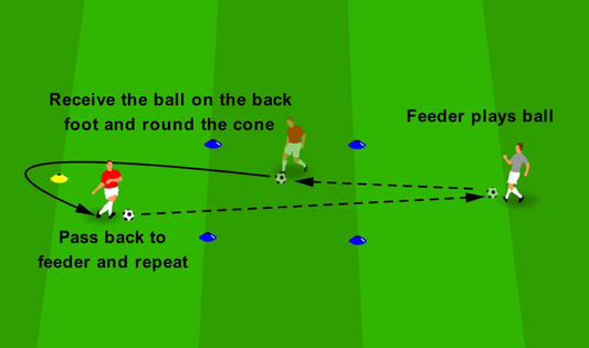 First Touch - Receive & Turn Zone
