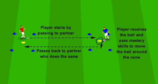 Ball Mastery - Box Work
