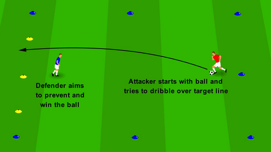Beating Players 1v1 - Dribble Escape