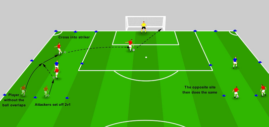 Dribbling to Cross - Overlap & Deliver