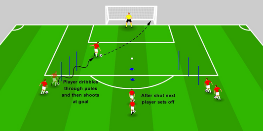 Dribbling to Shoot - Close Control into Finish
