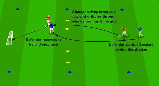 Dribbling to Shoot - Drive & Shoot