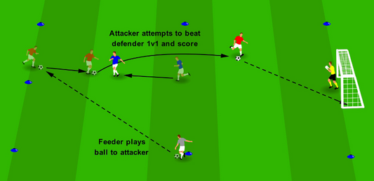 1v1 Finishing - Drive & Strike
