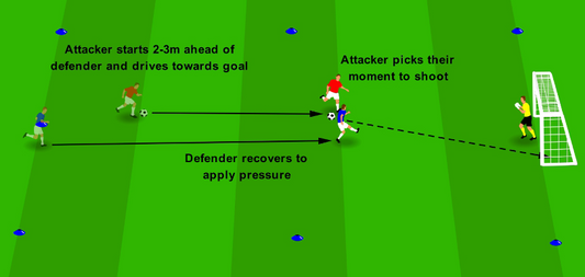1v1 Finishing - Break & Shoot