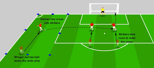 Finishing from Crosses - Driven Delivery Practice