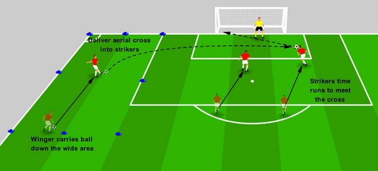 Finishing from Crosses - Aerial Attack Practice