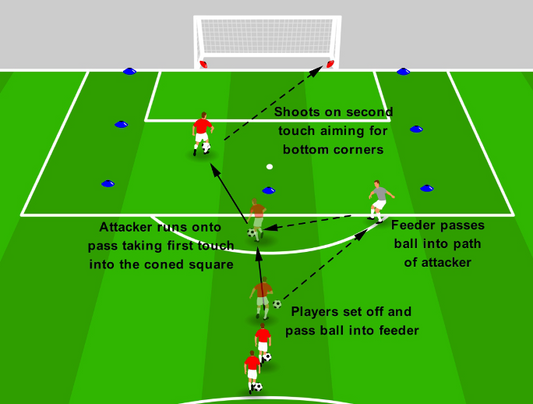Penalty Box Finishing - Bottom Corner Repetition